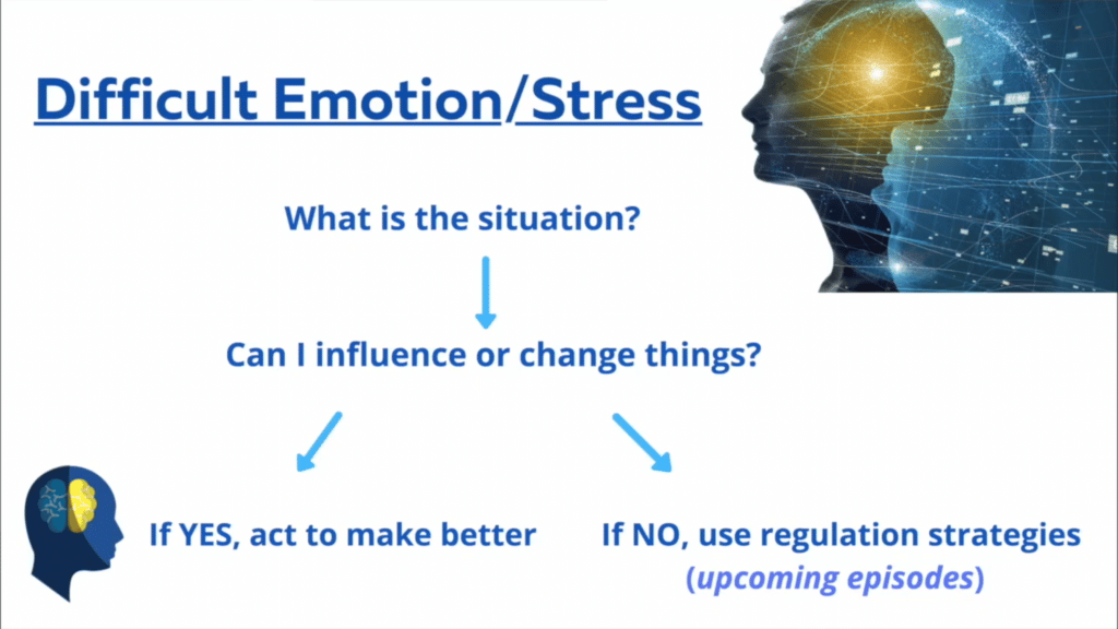 Coping Strategy: Choosing how to cope with different difficult emotions